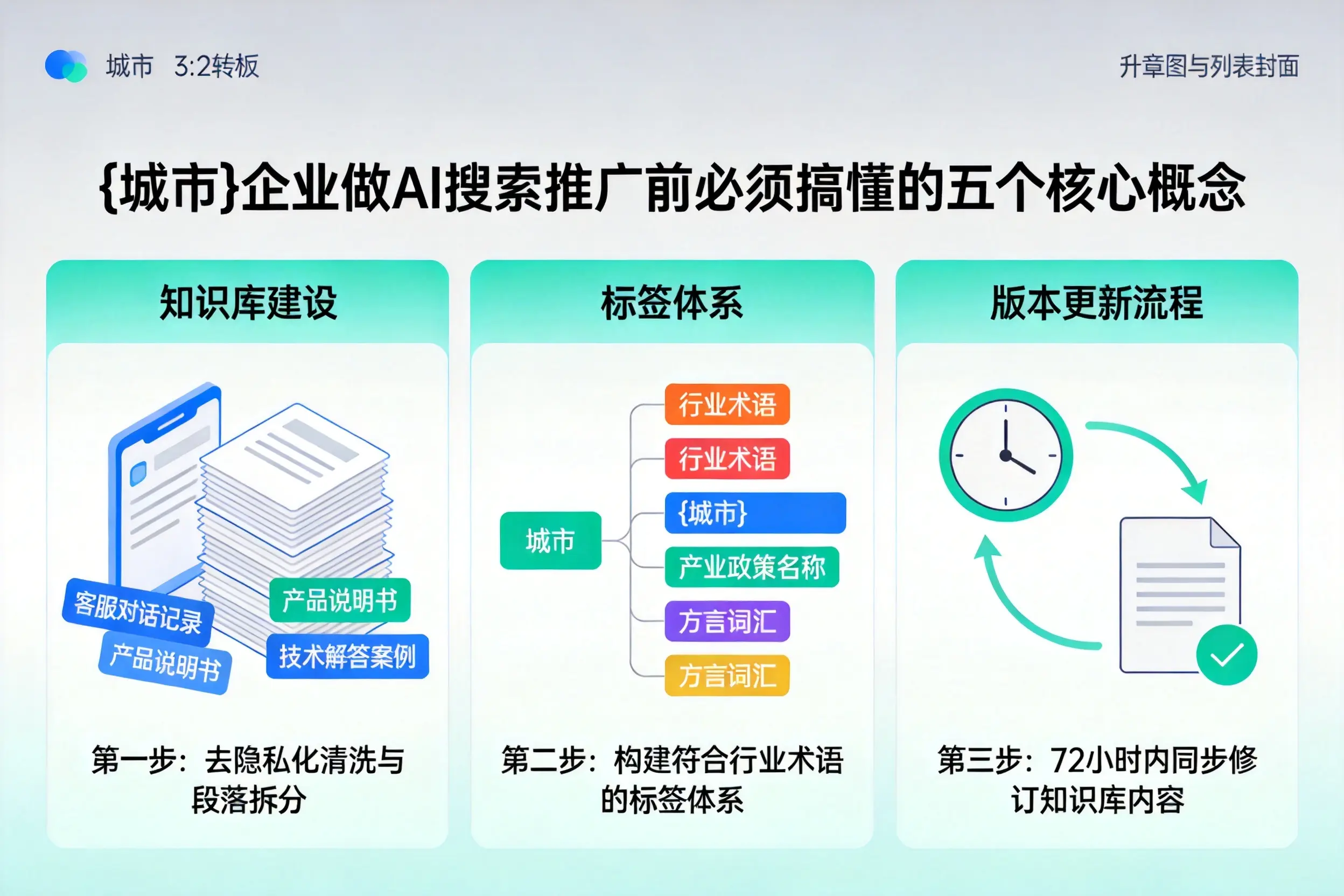 六盘水企业做AI搜索推广前必须搞懂的五个核心概念