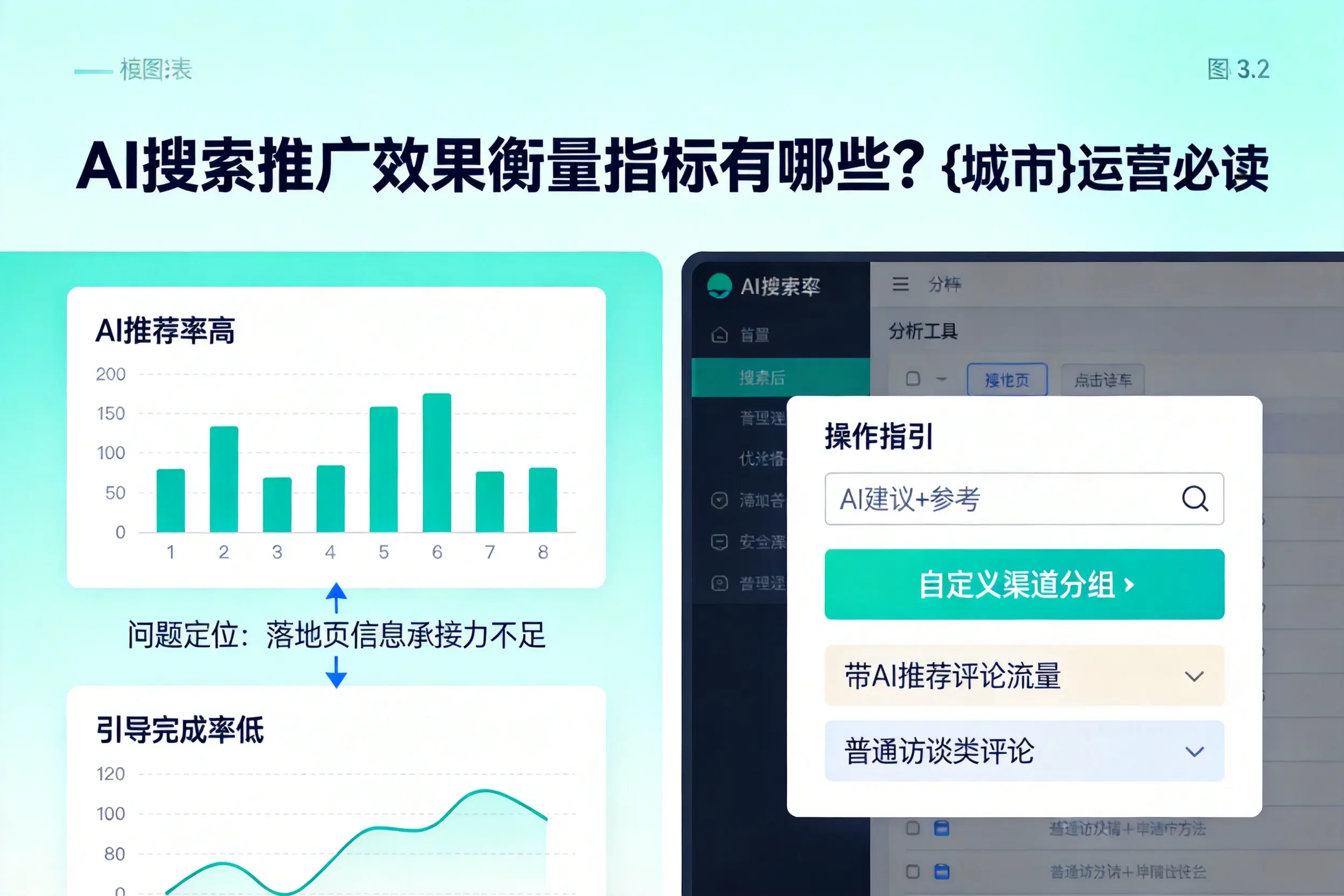 AI搜索推广效果衡量指标有哪些？六盘水运营必读