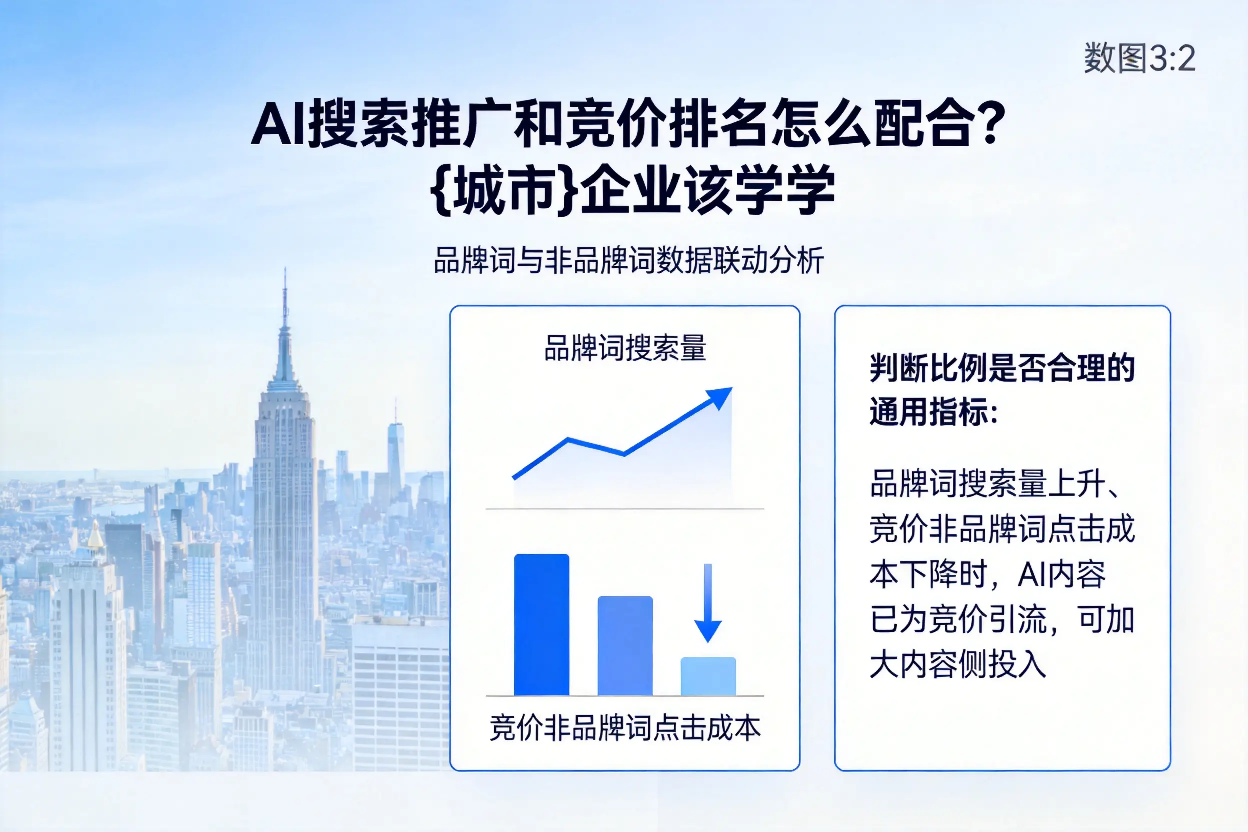 AI搜索推广和竞价排名怎么配合?六盘水企业该学学
