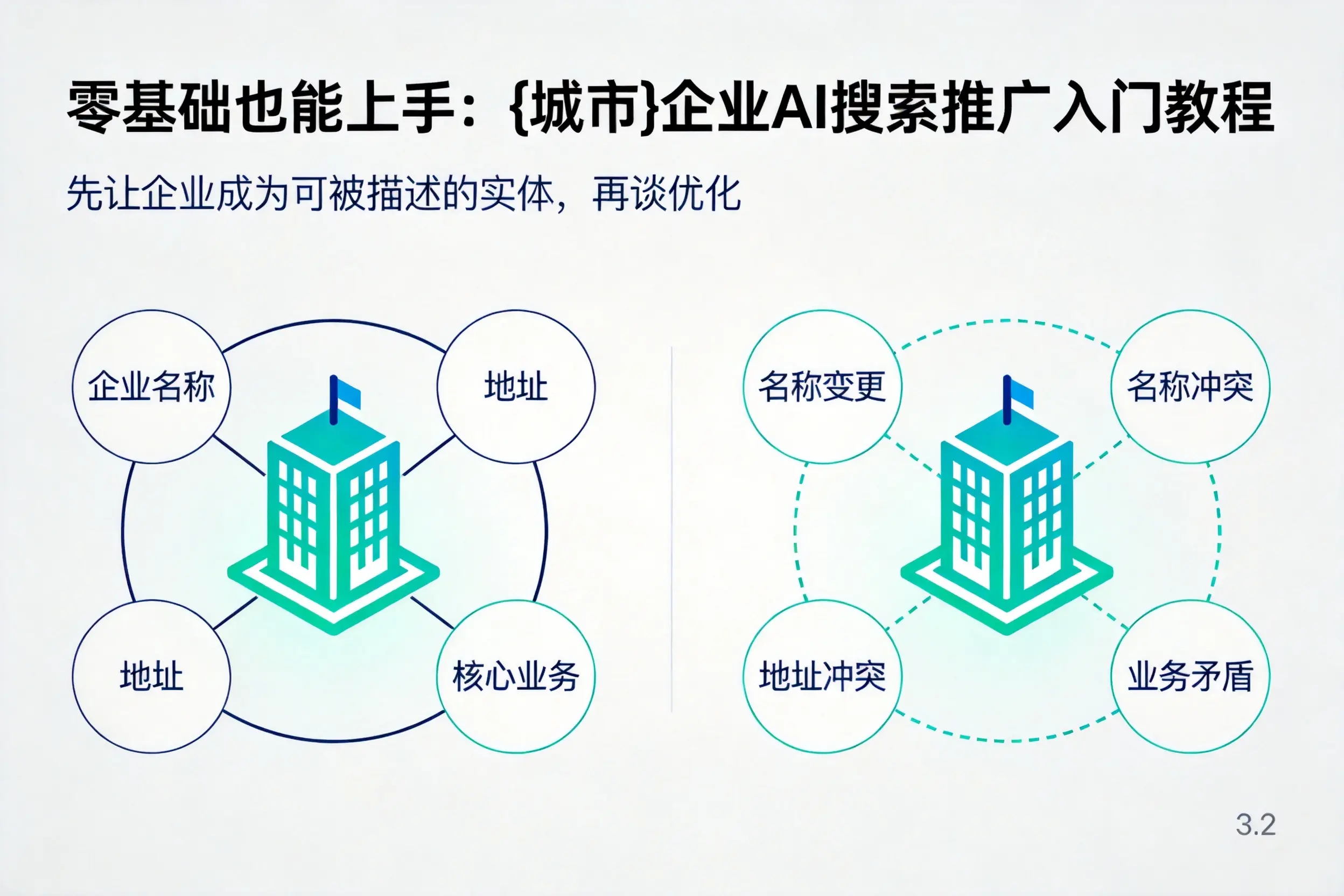 零基础也能上手:六盘水企业AI搜索推广入门教程