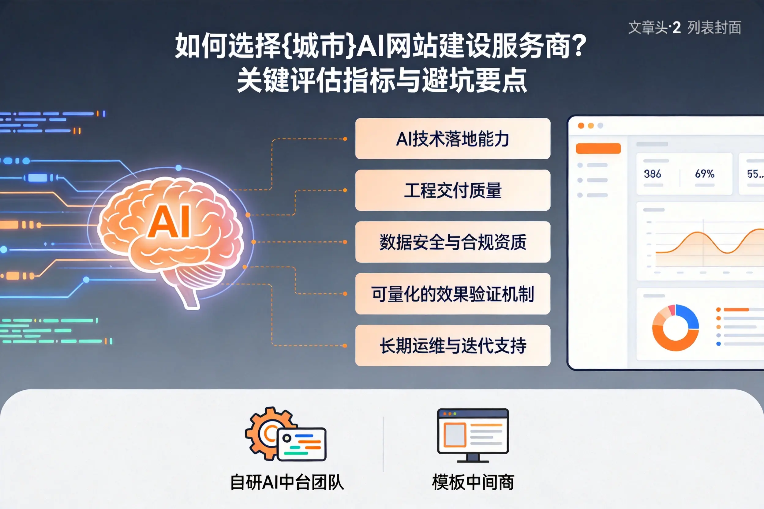 如何选择六盘水AI网站建设服务商？关键评估指标与避坑要点
