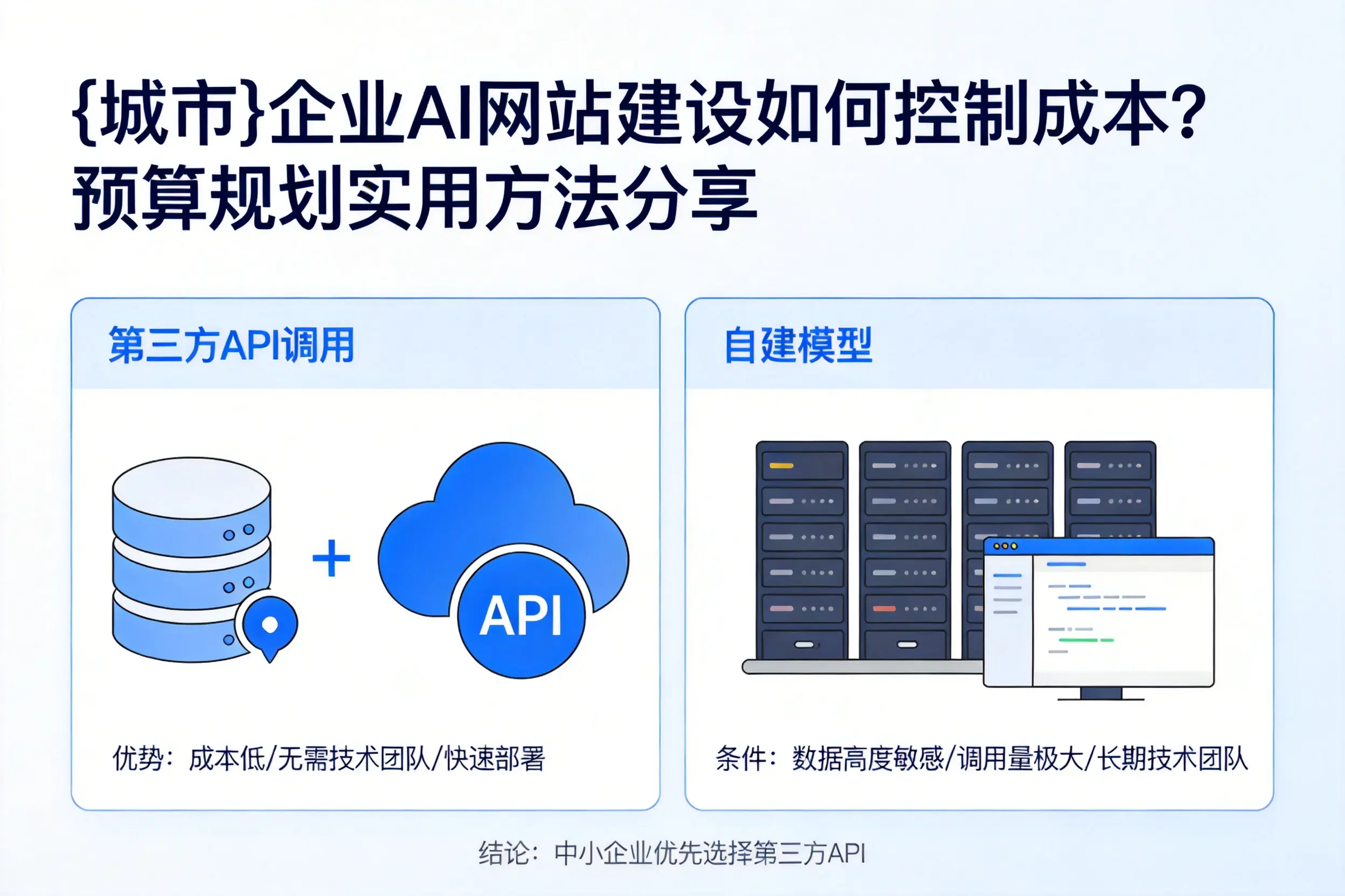 六盘水企业AI网站建设如何控制成本?预算规划实用方法分享