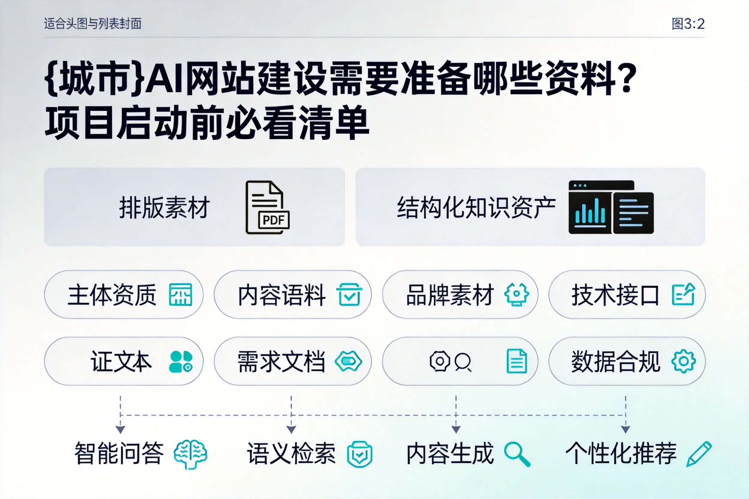 六盘水AI网站建设需要准备哪些资料？项目启动前必看清单