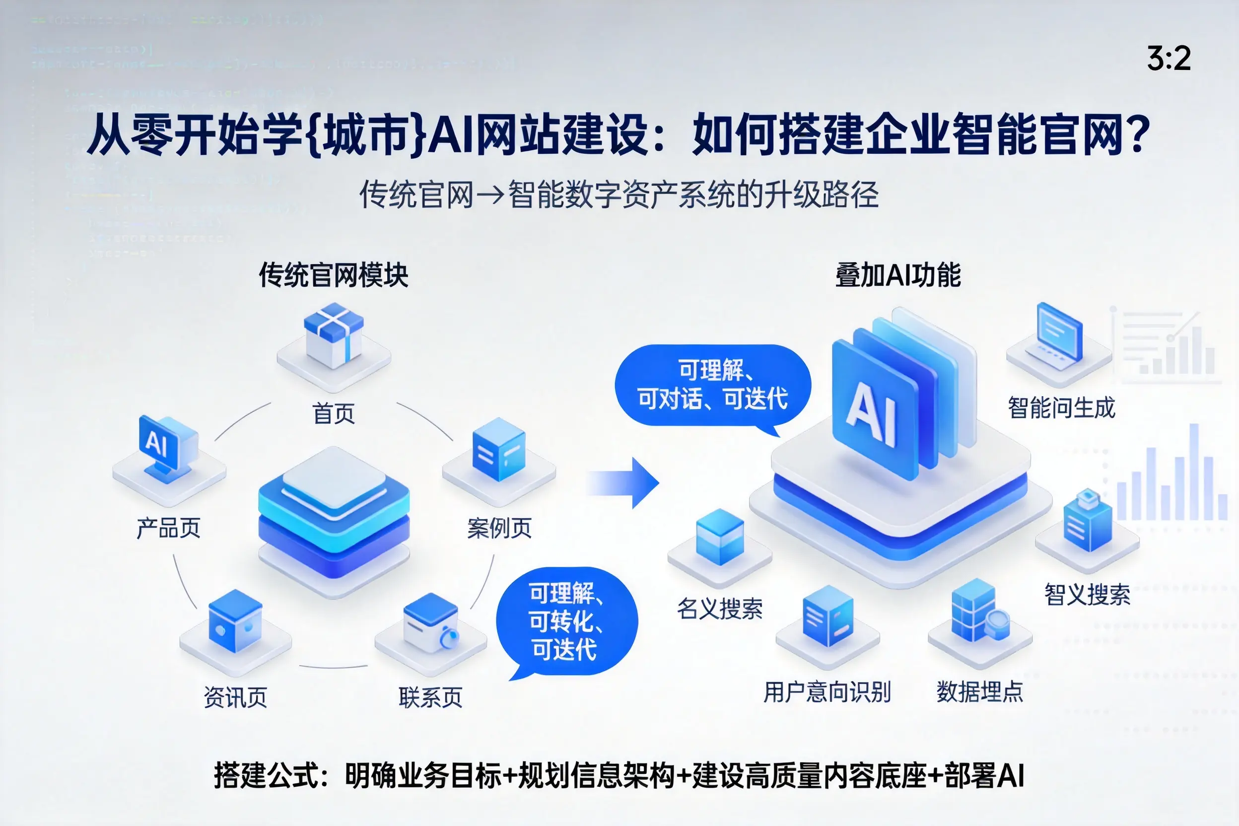 从零开始学六盘水AI网站建设：如何搭建企业智能官网？