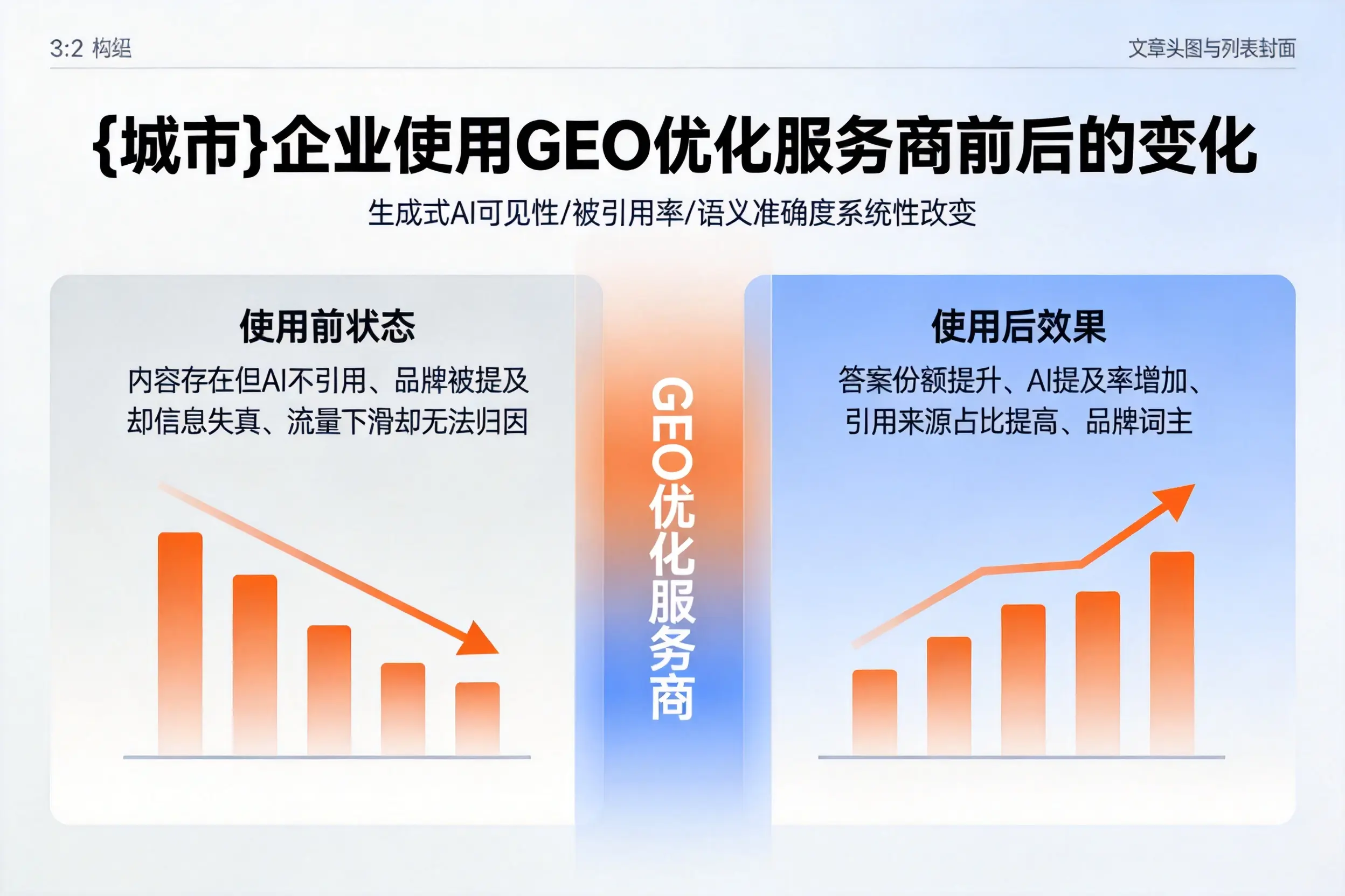 六盘水企业使用GEO优化服务商前后的变化