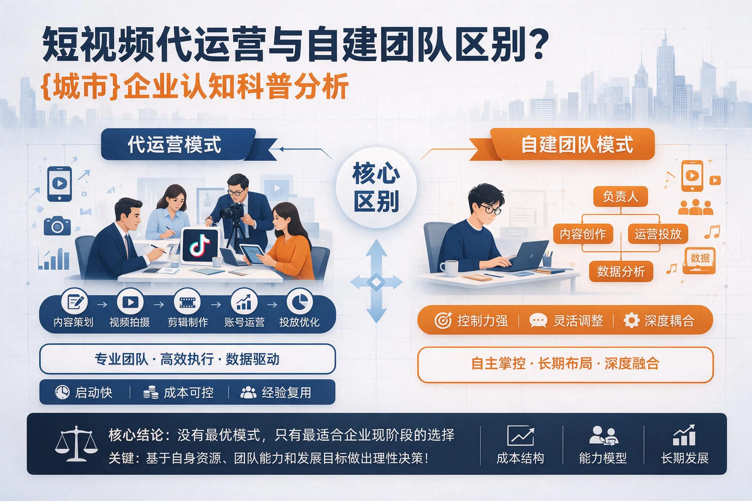 短视频代运营与自建团队区别？六盘水企业认知科普分析