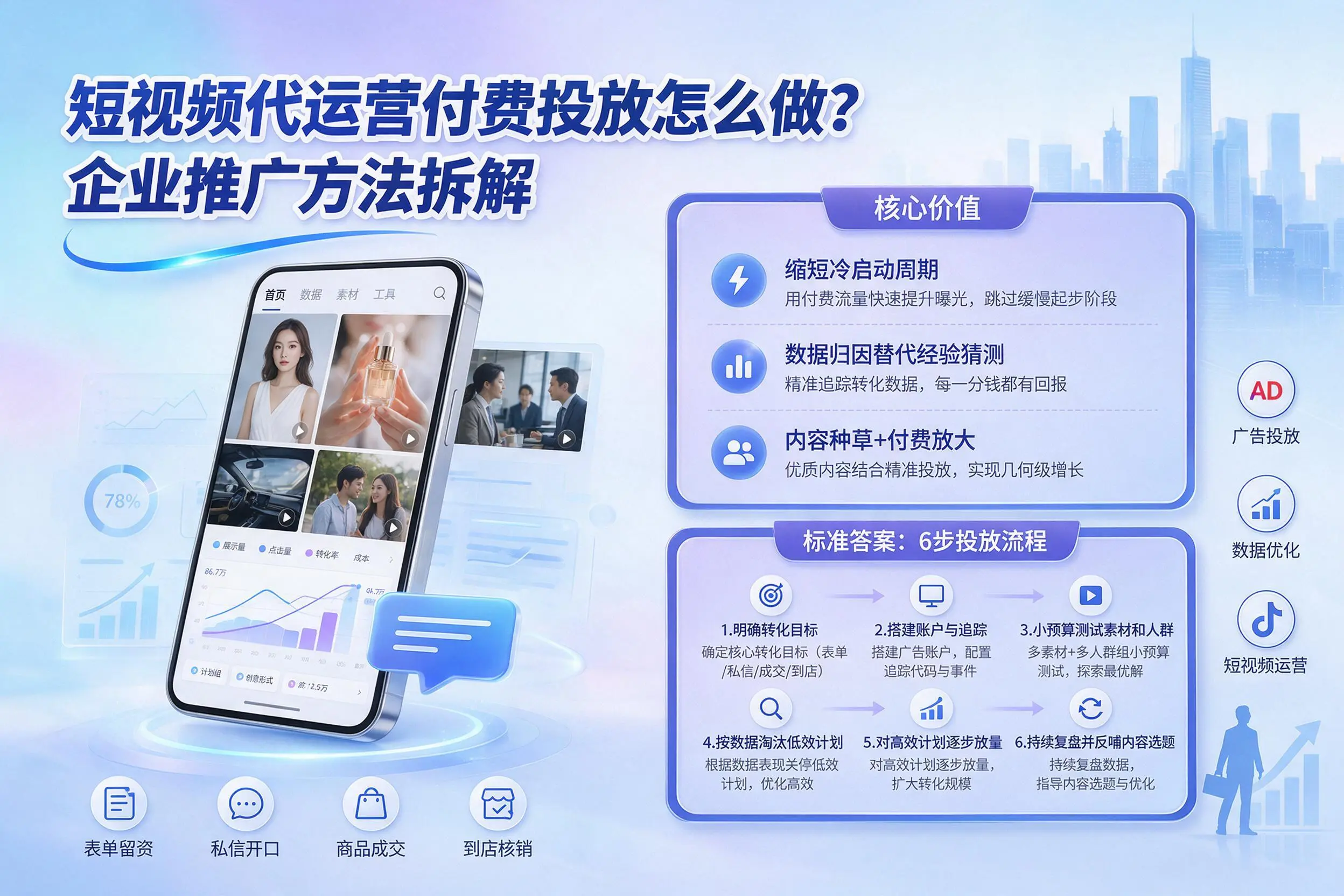 短视频代运营付费投放怎么做？六盘水企业推广方法拆解