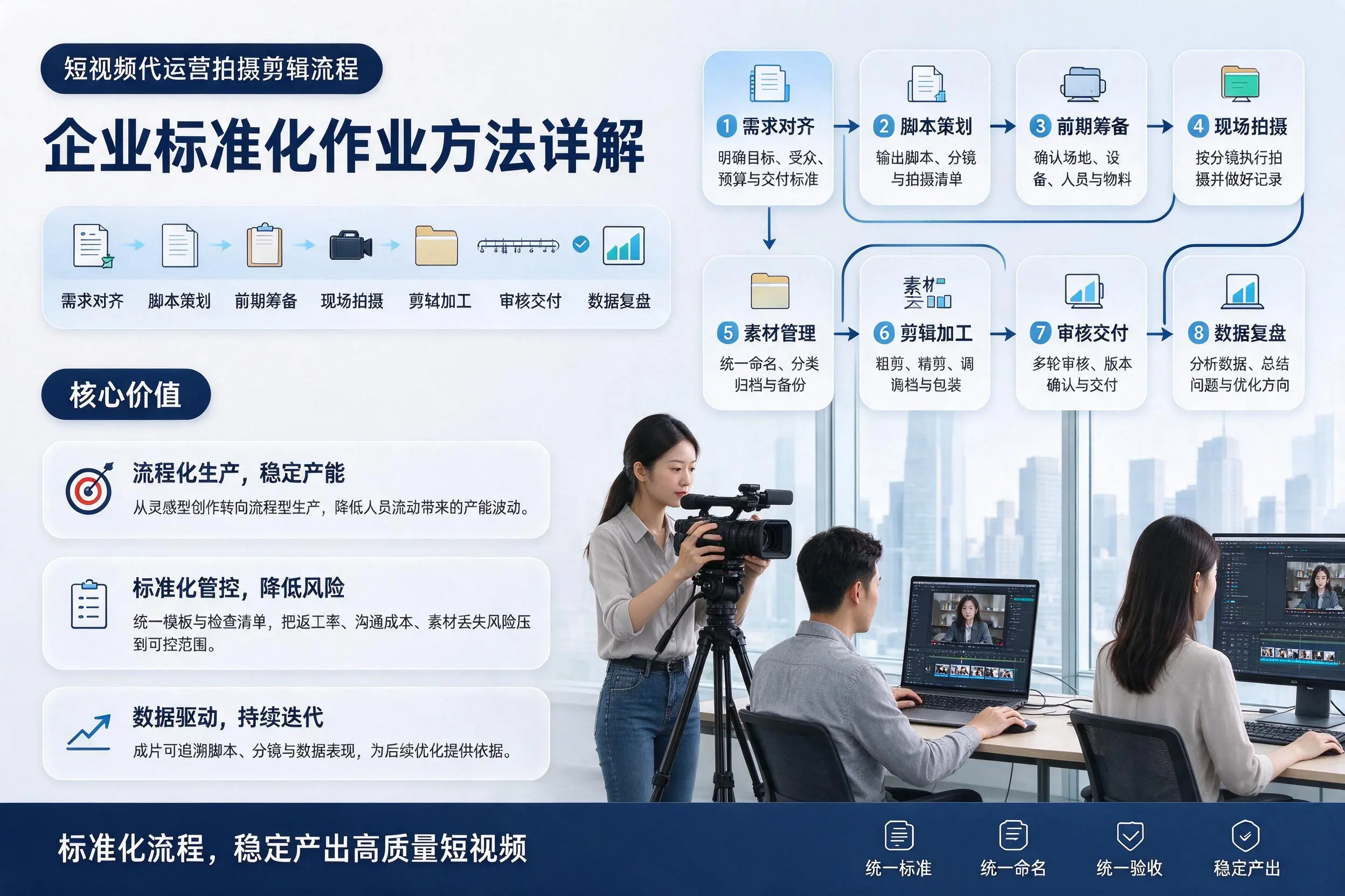 短视频代运营拍摄剪辑流程：六盘水企业标准化作业方法详解