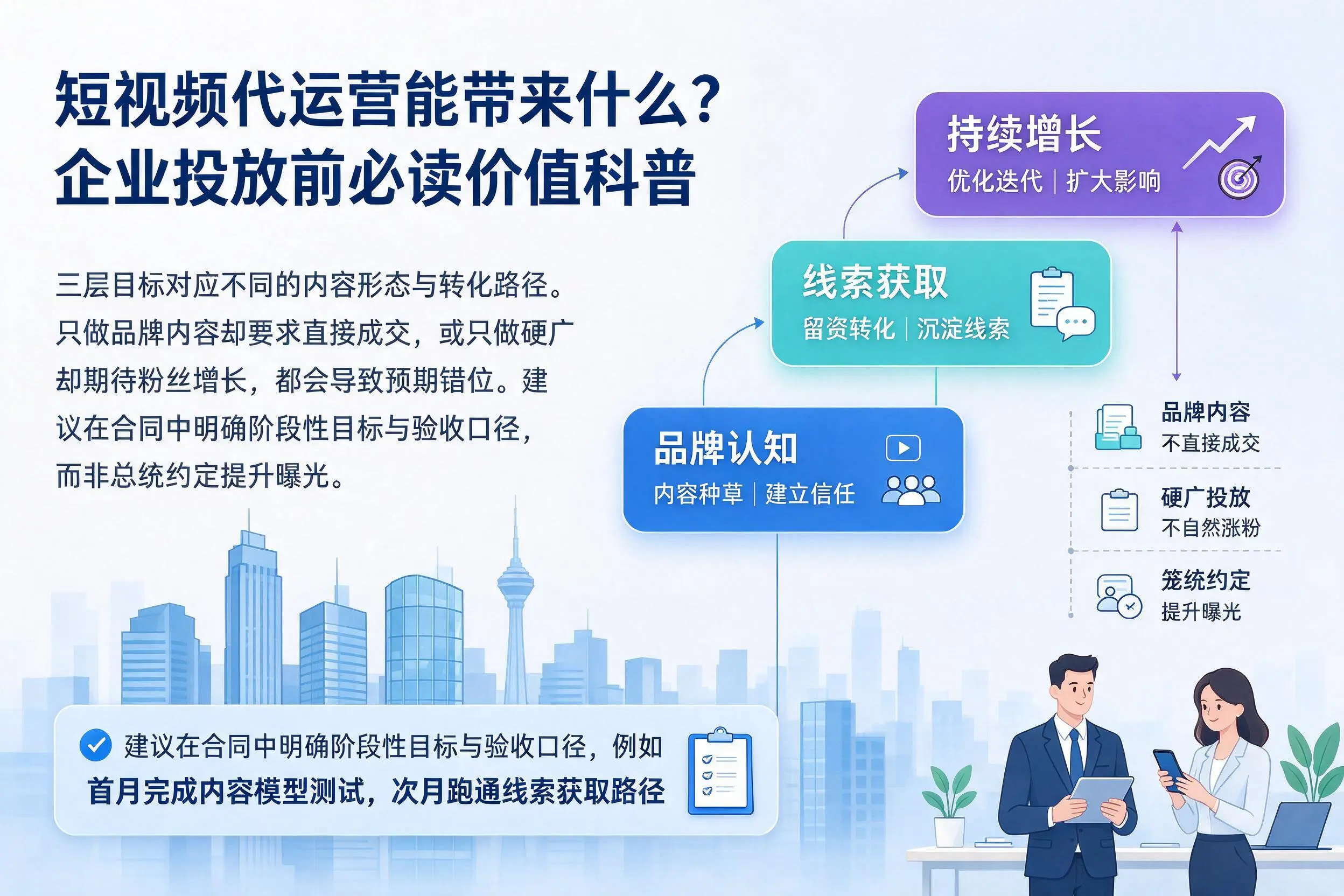 短视频代运营能带来什么？六盘水企业投放前必读价值科普