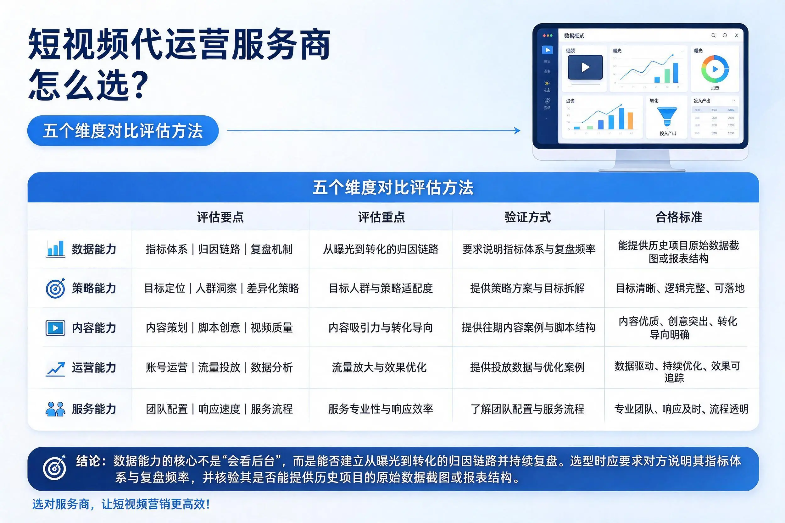 六盘水短视频代运营服务商怎么选？五个维度对比评估方法
