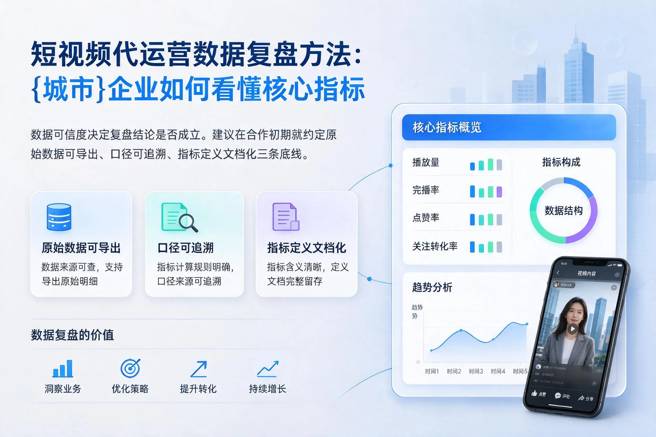 短视频代运营数据复盘方法：六盘水企业如何看懂核心指标