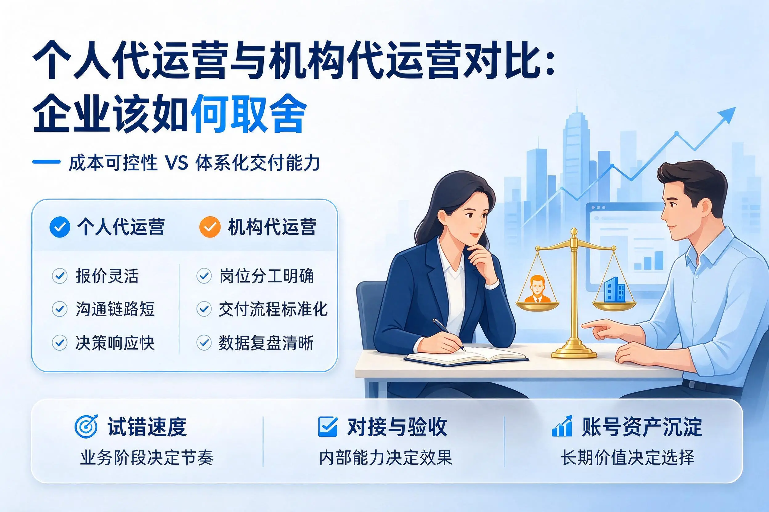 个人代运营与机构代运营对比：六盘水企业该如何取舍