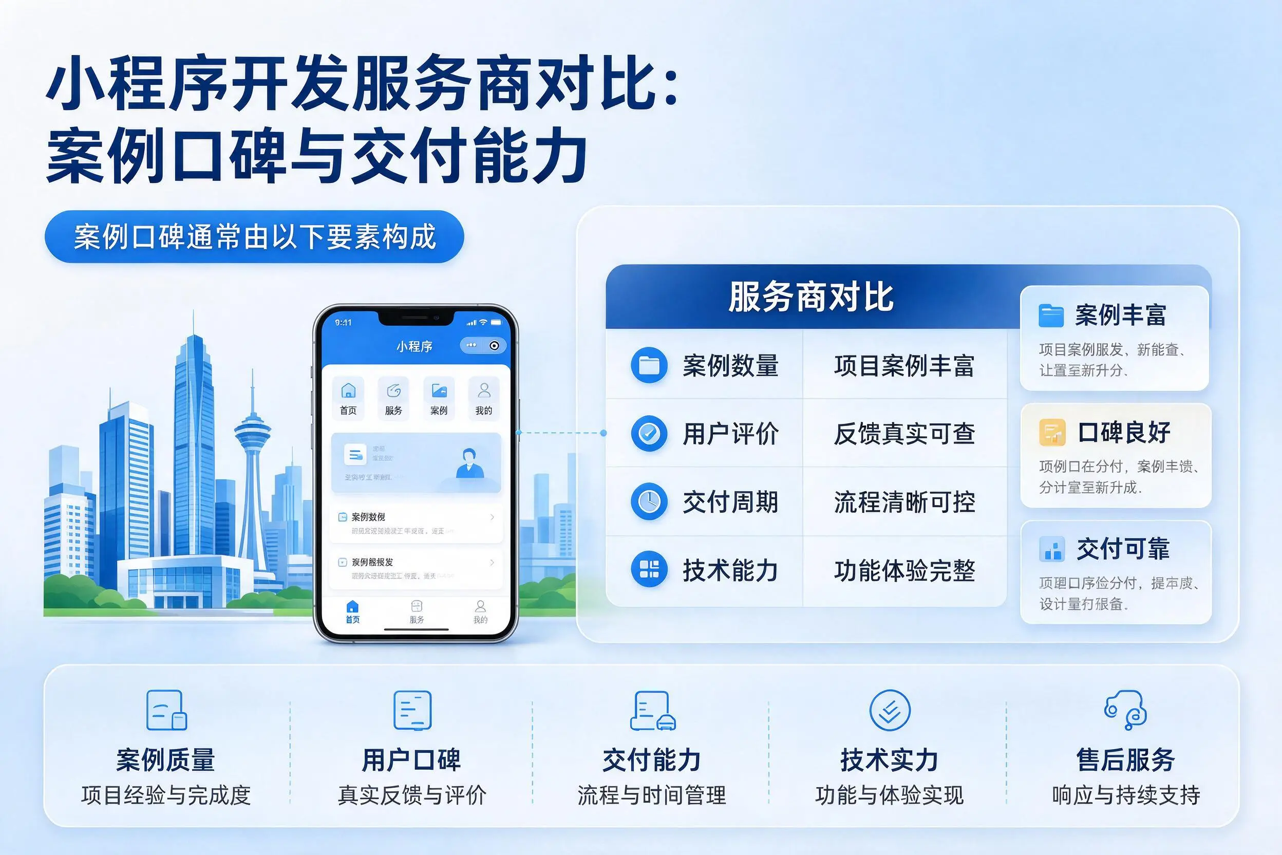六盘水小程序开发服务商对比:案例口碑与交付能力