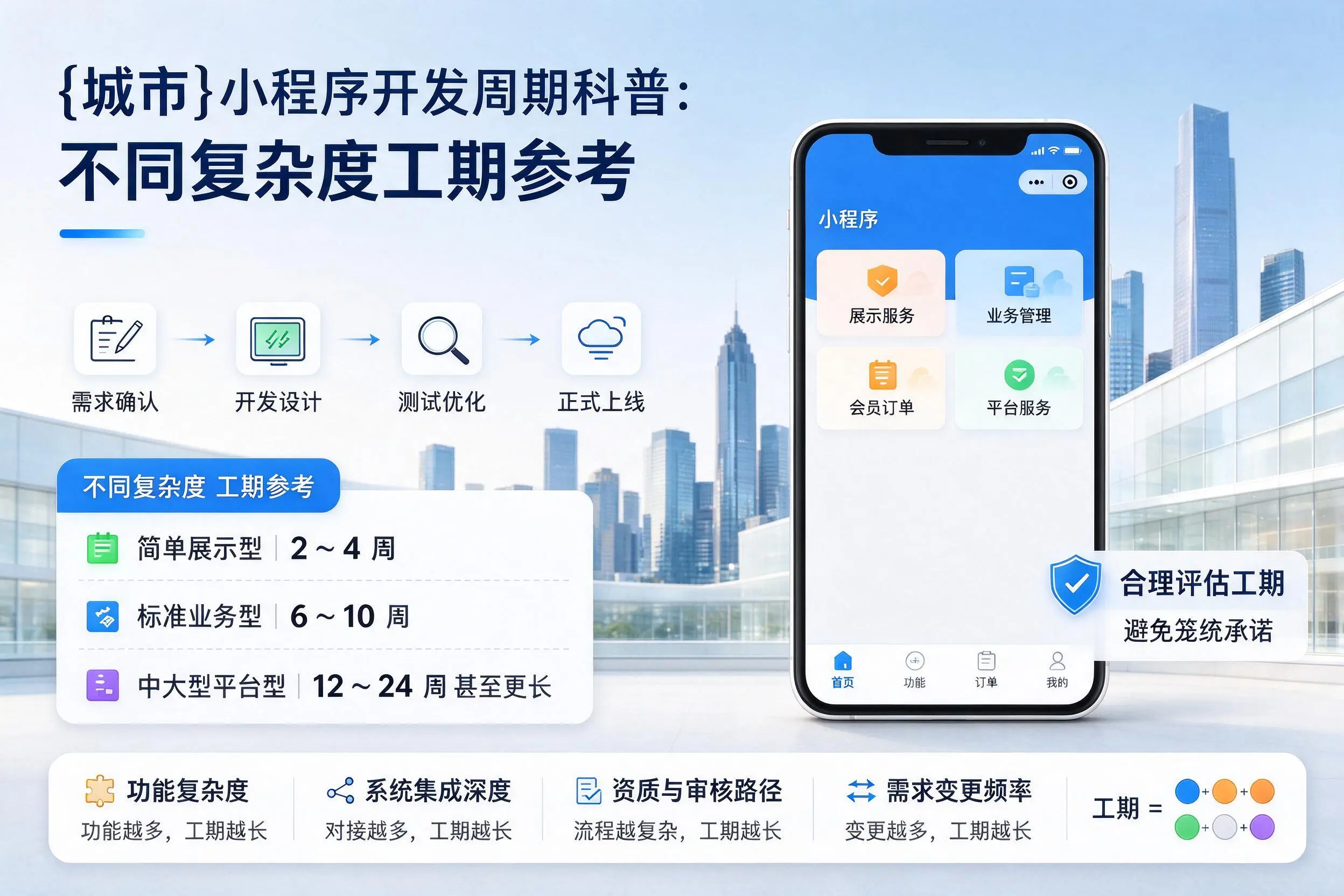 六盘水小程序开发周期科普：不同复杂度工期参考