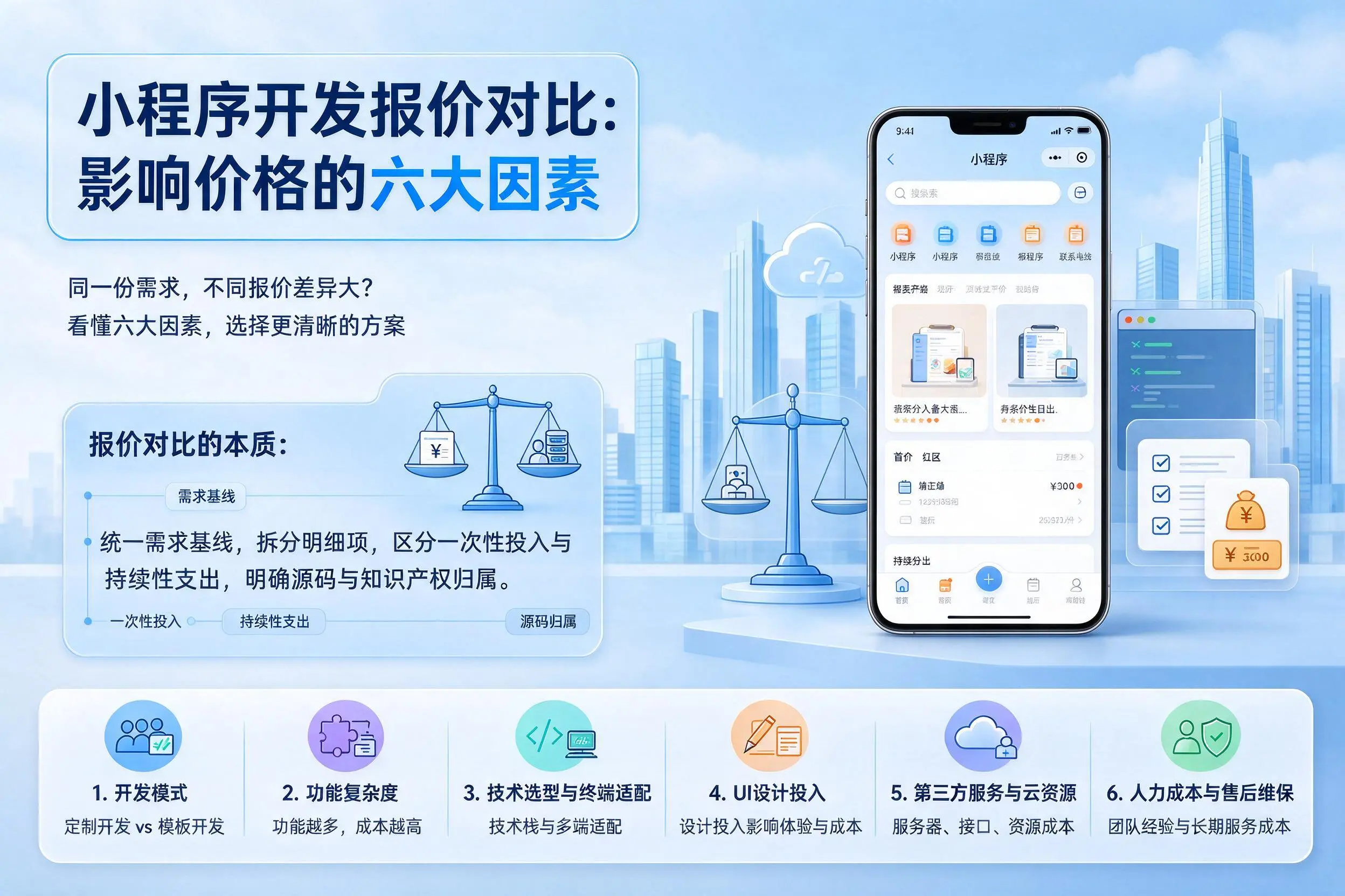 六盘水小程序开发报价对比：影响价格的六大因素