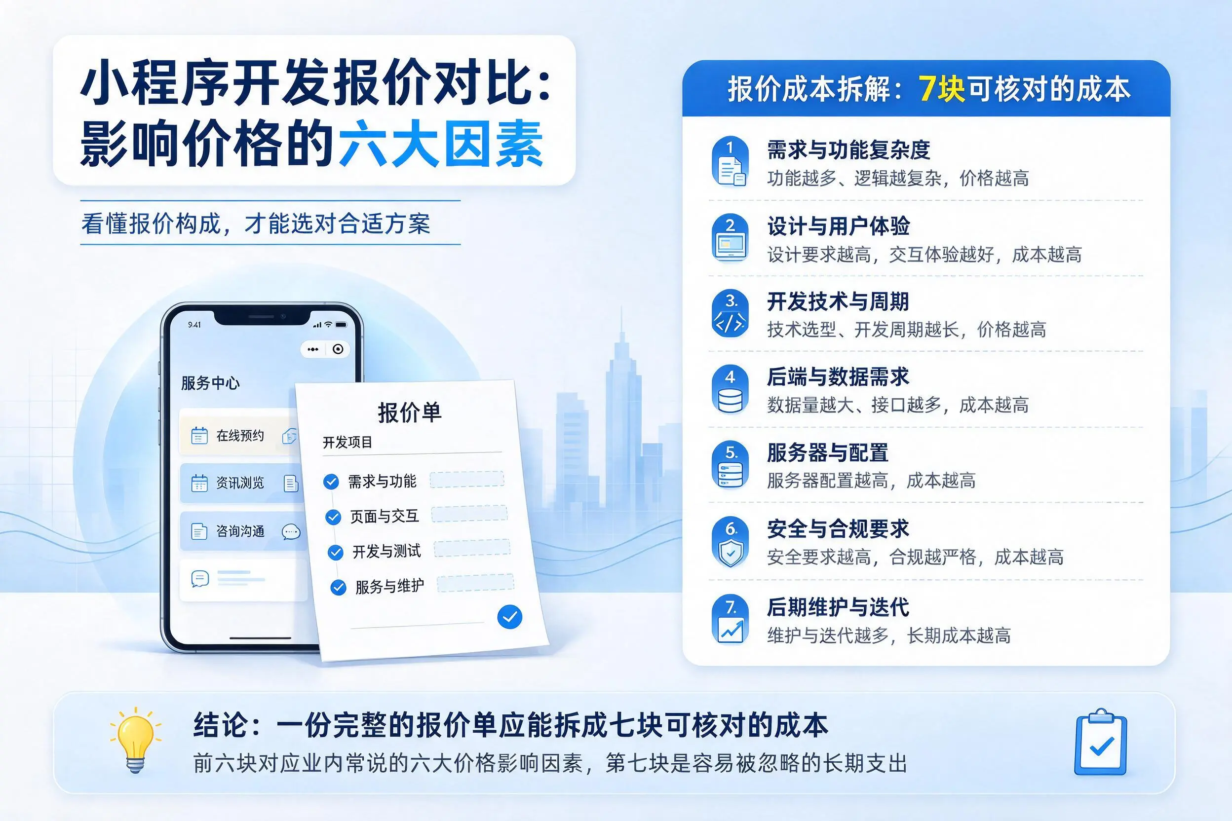 六盘水小程序开发报价对比：影响价格的六大因素