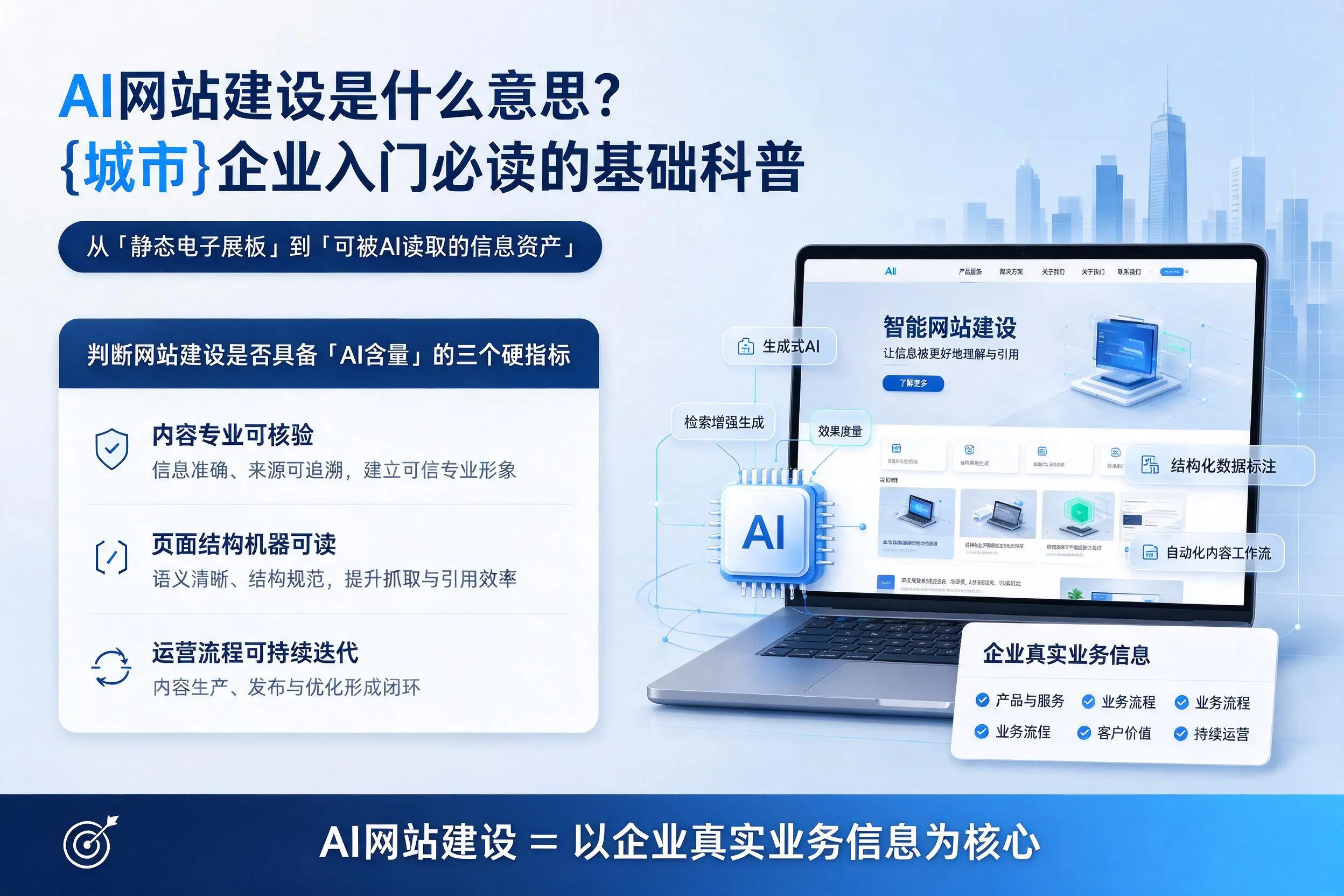 AI网站建设是什么意思？六盘水企业入门必读的基础科普