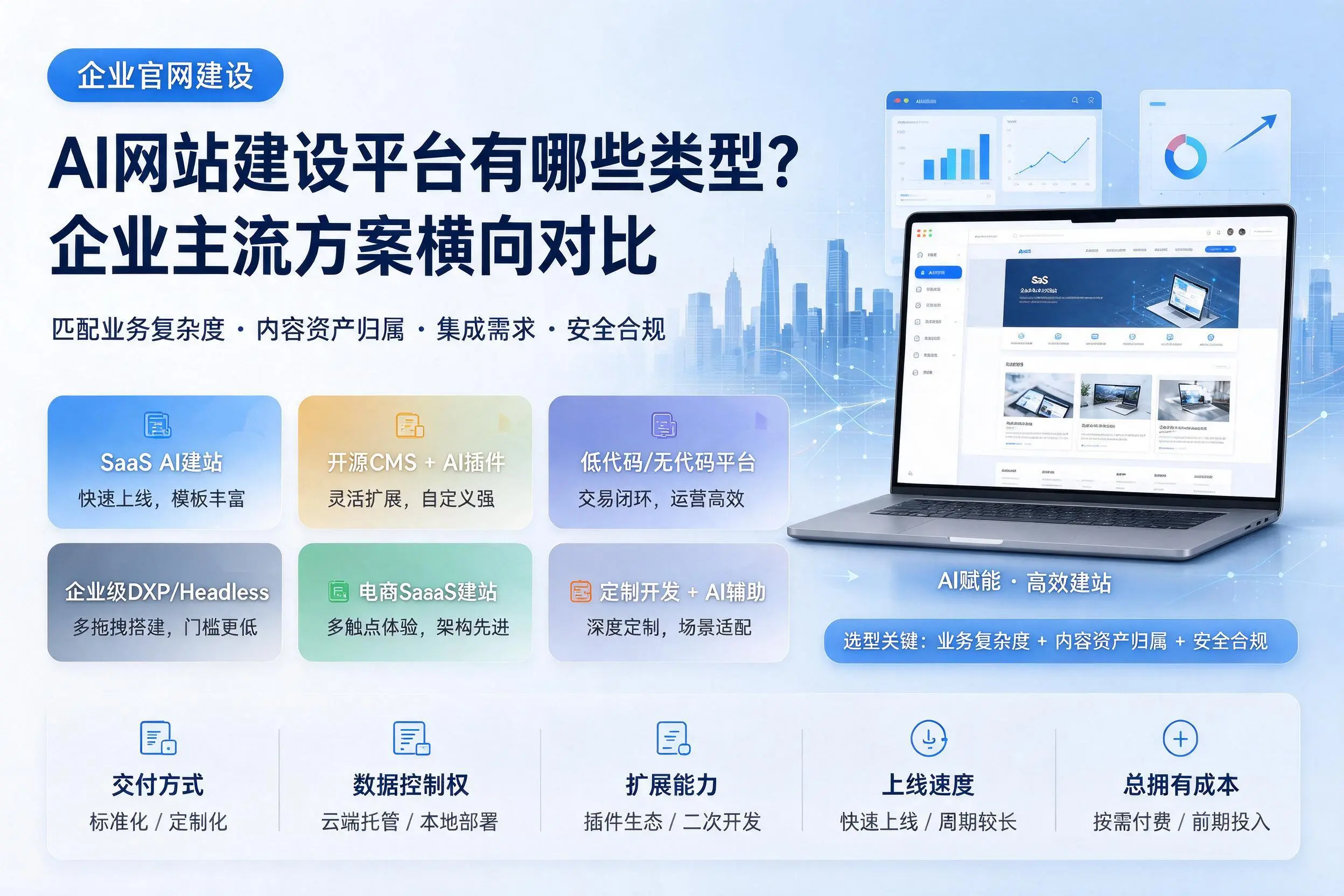 AI网站建设平台有哪些类型？六盘水企业主流方案横向对比