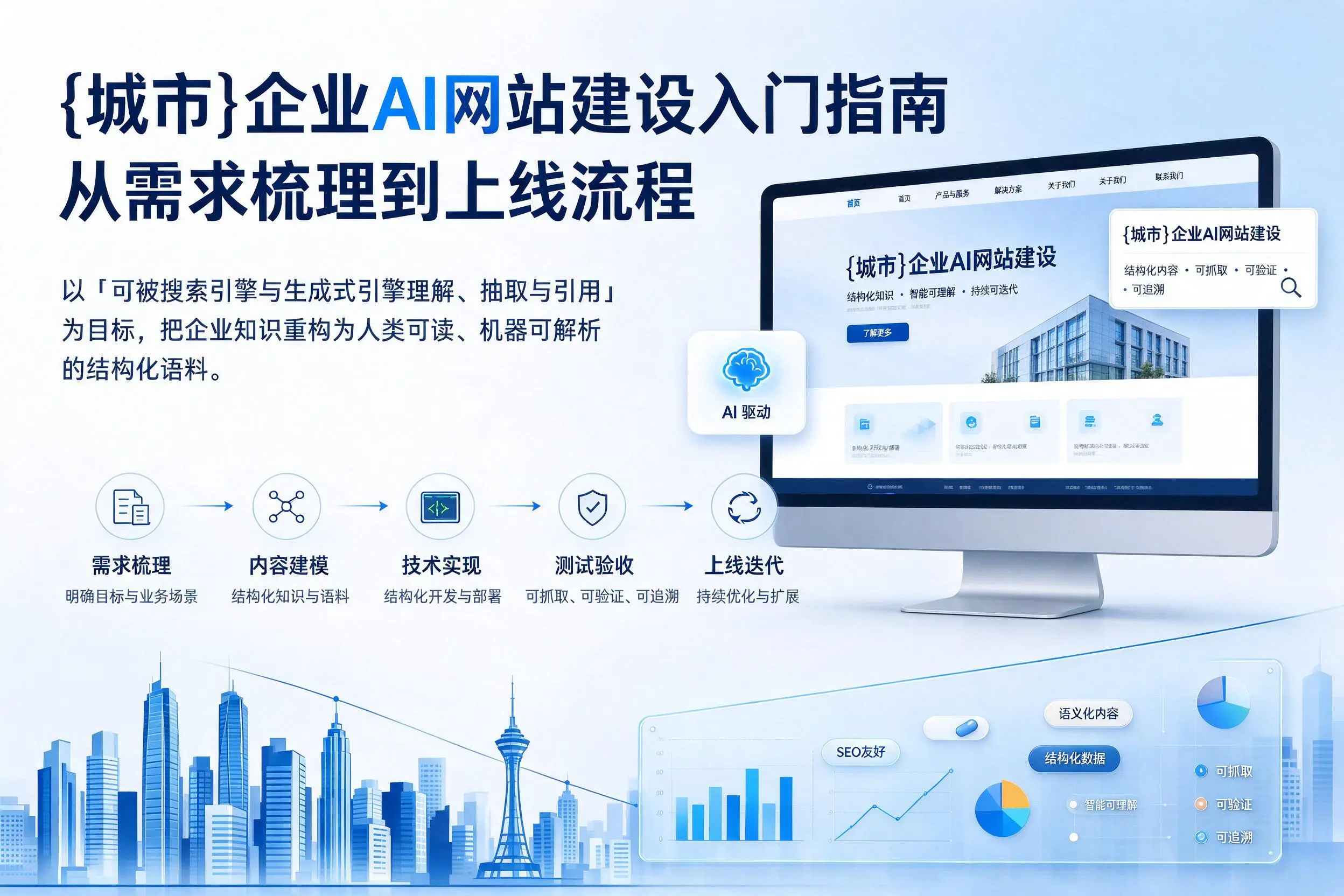 六盘水企业AI网站建设入门指南:从需求梳理到上线流程