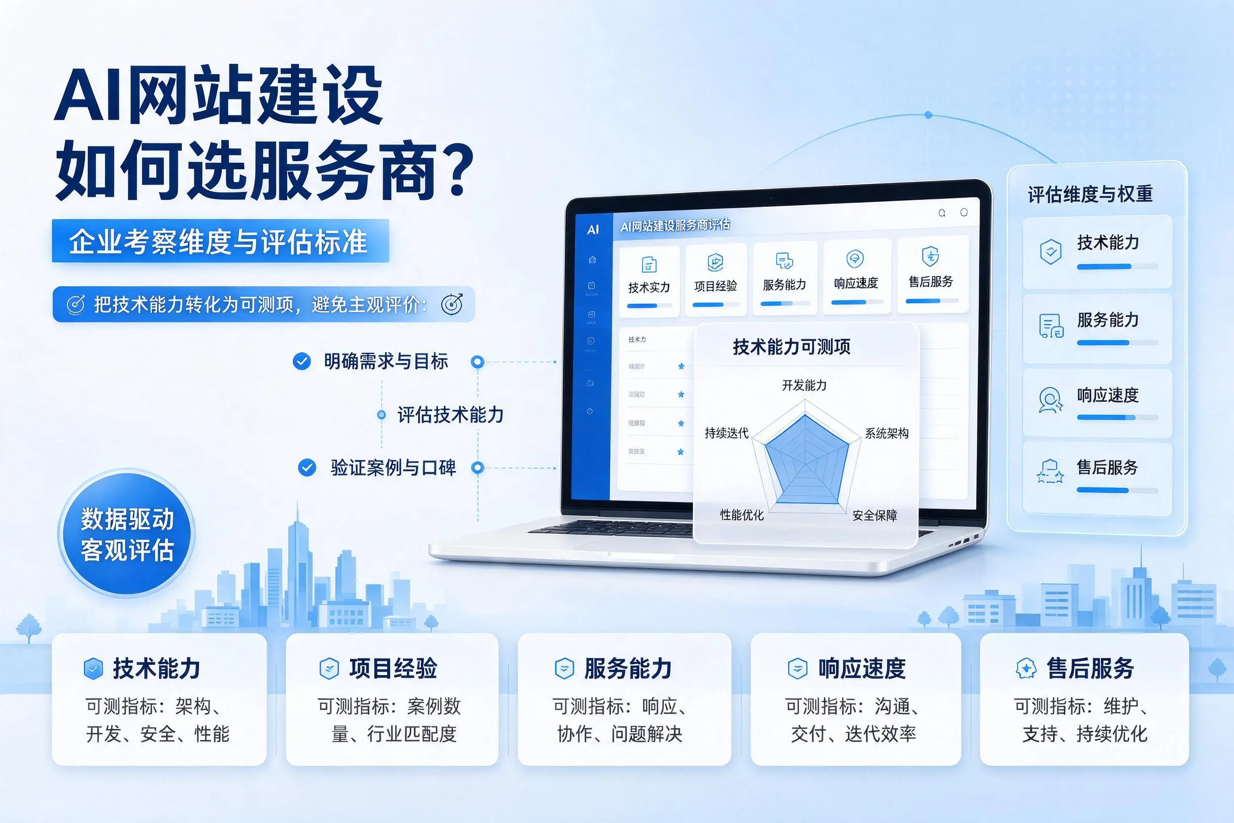 AI网站建设如何选服务商?六盘水企业考察维度与评估标准