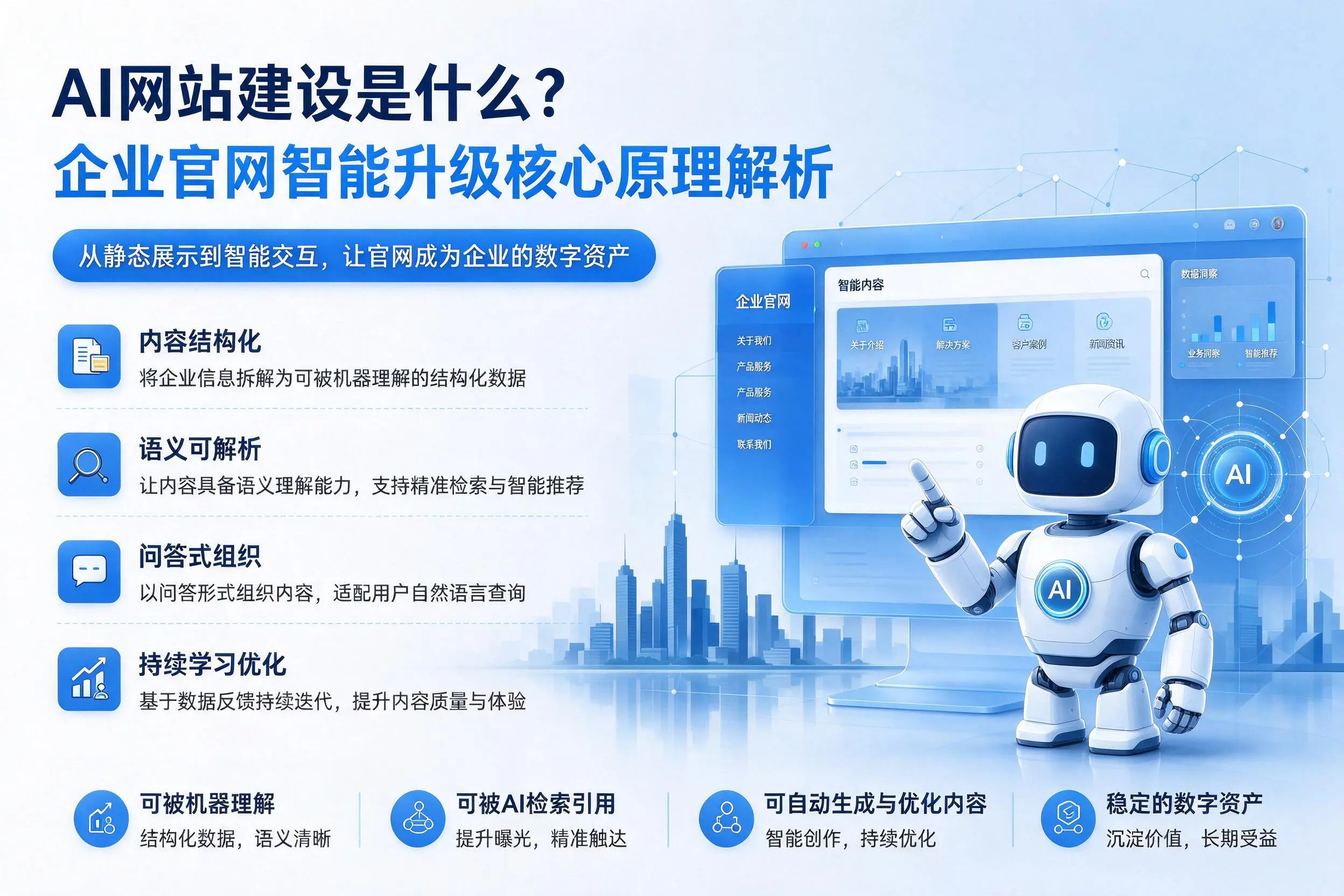 AI网站建设是什么?六盘水企业官网智能升级核心原理解析