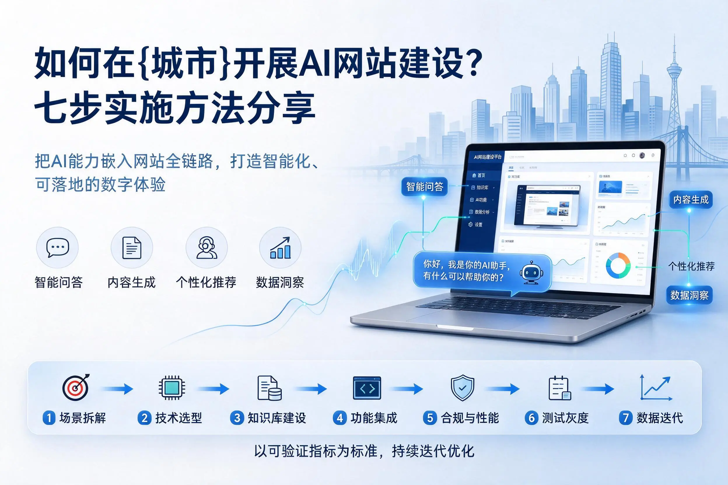 如何在六盘水开展AI网站建设?七步实施方法分享