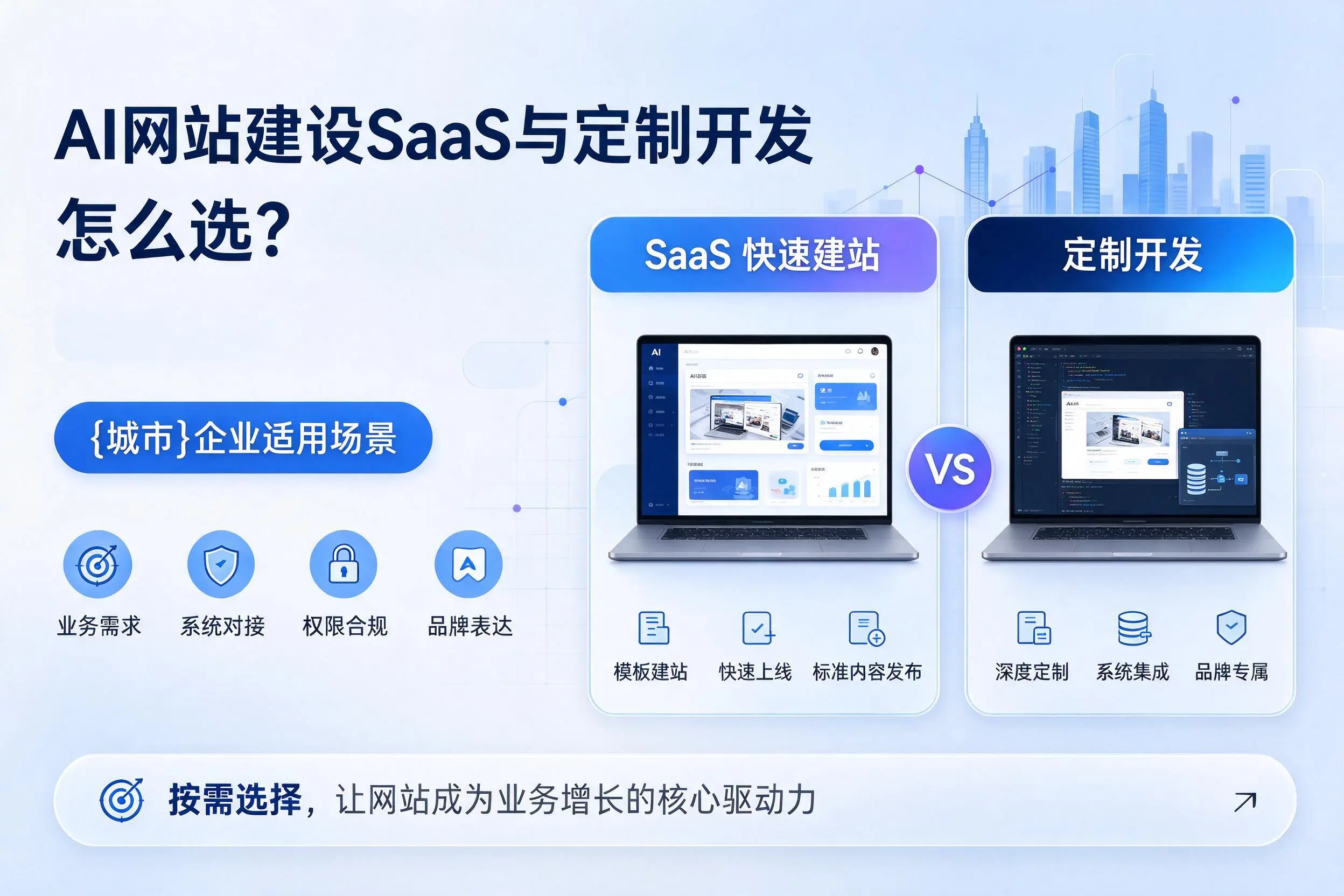 AI网站建设SaaS与定制开发怎么选?六盘水企业适用场景