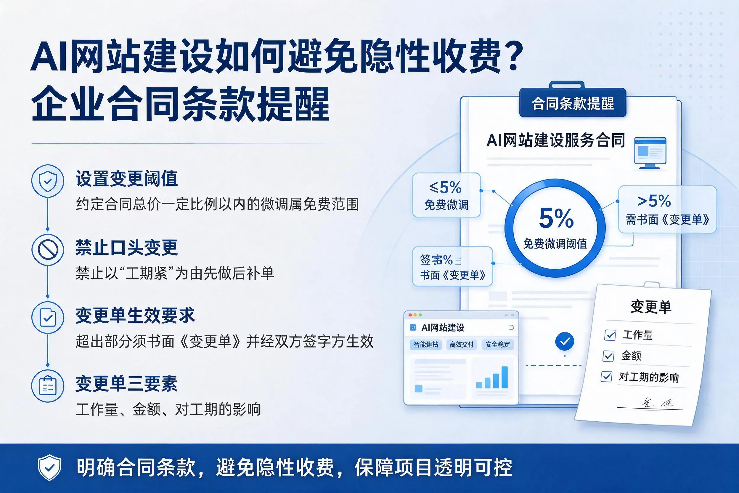 AI网站建设如何避免隐性收费?六盘水企业合同条款提醒
