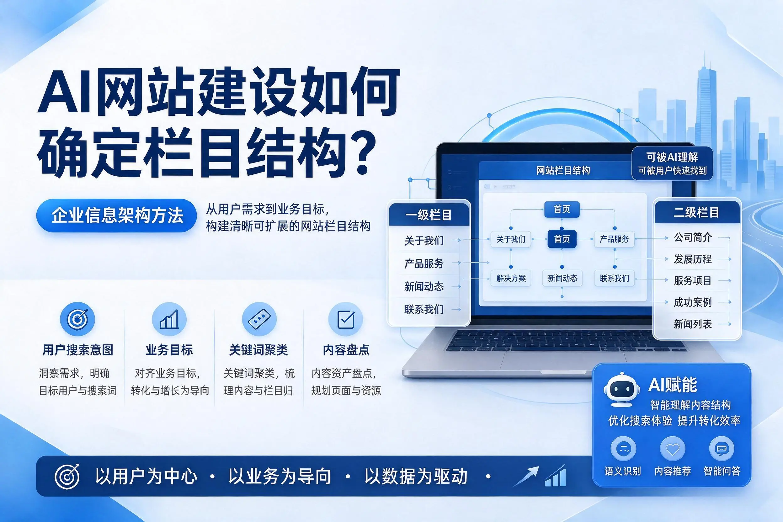 AI网站建设如何确定栏目结构?六盘水企业信息架构方法