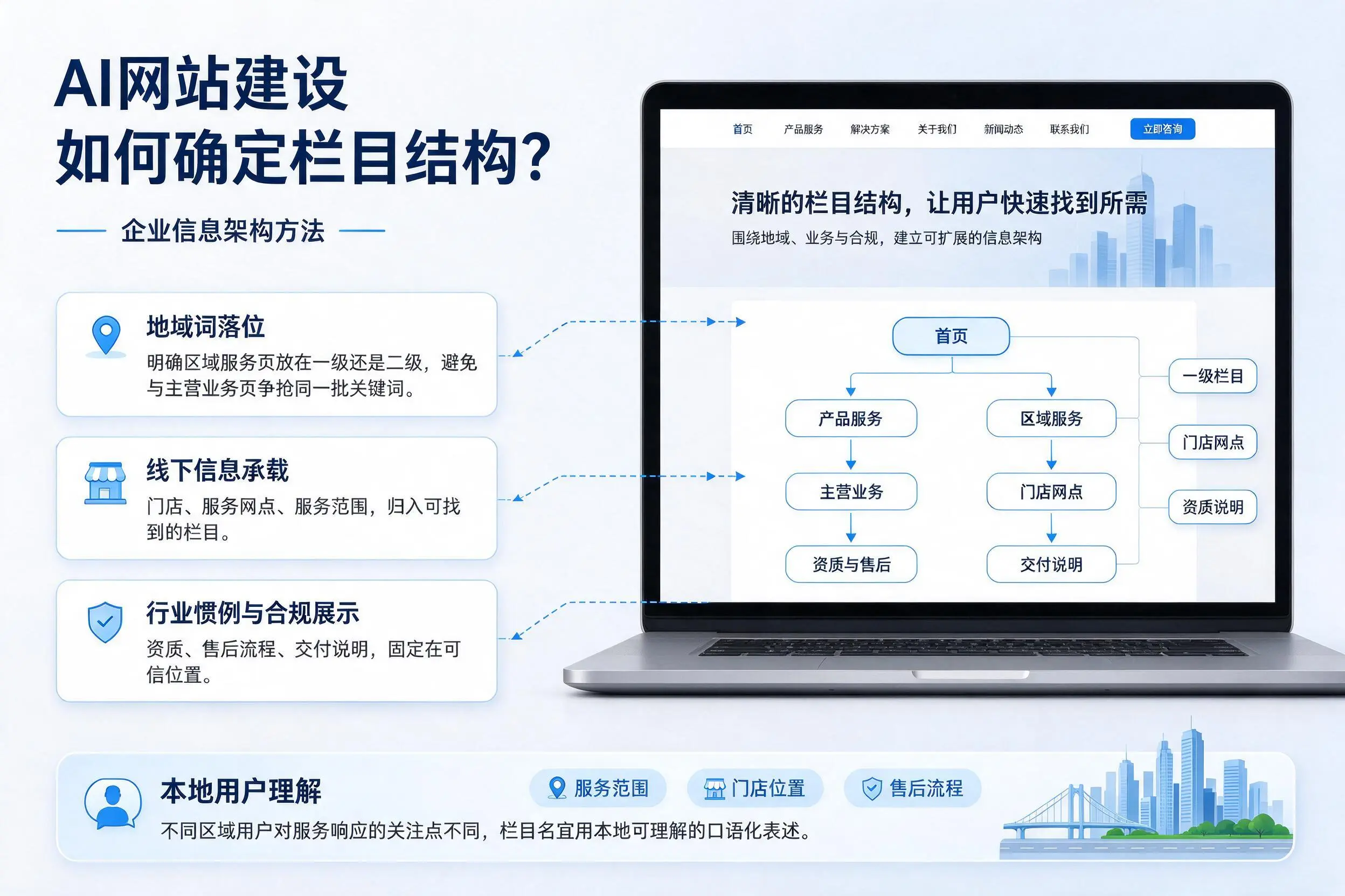 AI网站建设如何确定栏目结构?六盘水企业信息架构方法
