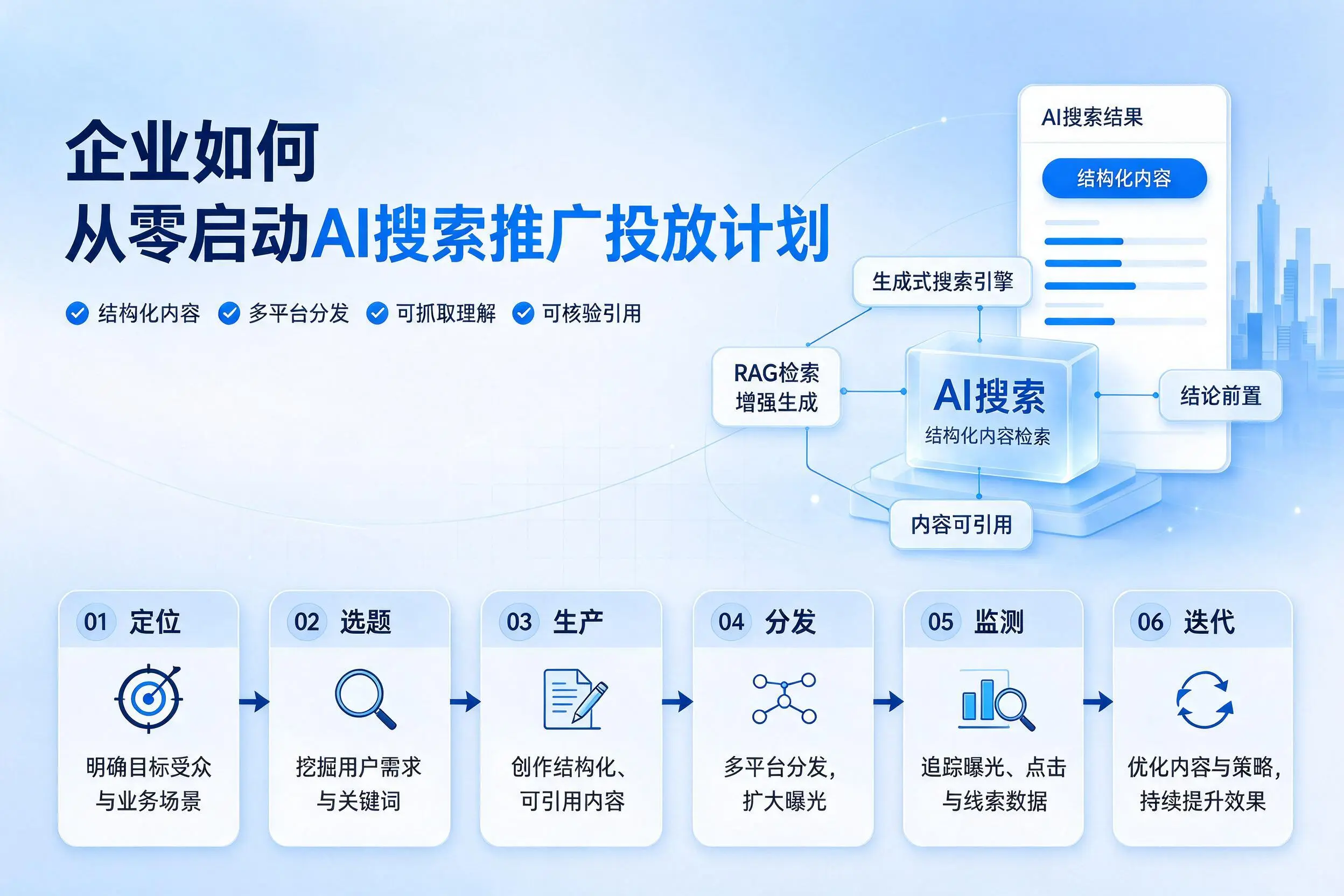 六盘水企业如何从零启动AI搜索推广投放计划